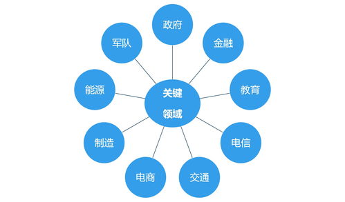 我國(guó)網(wǎng)絡(luò)信息安全產(chǎn)業(yè)概覽 聚焦網(wǎng)絡(luò)與信息安全軟件開(kāi)發(fā)